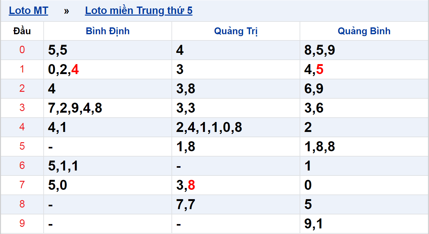 tính đề 3 càng tính đề 3 càng